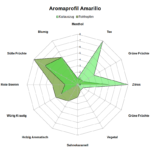 Stadtranderholung! Tropische Drinks für Daheimgebliebene am 8.7.